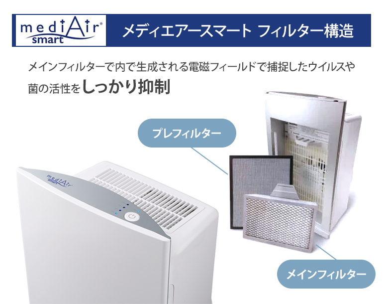 空間除菌清浄機 mediAir Smart（メディエアー スマート） | 株式会社 